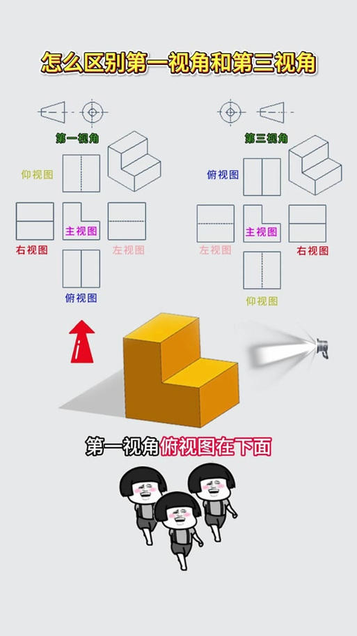 第一视角与第三视角的特点