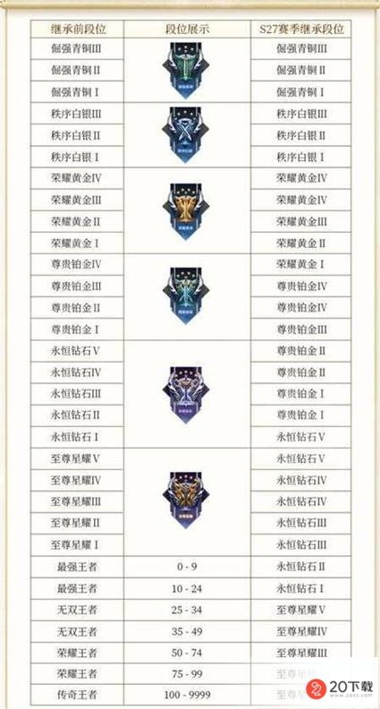 王者荣耀所有称号一览表