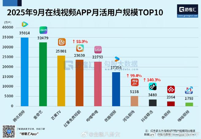 短视频排名前十名有哪些