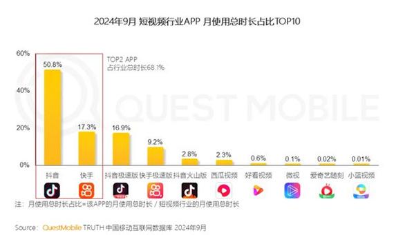 短视频排名前十名有哪些截图3