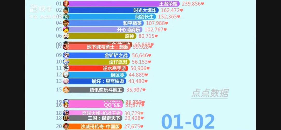 2025游戏排行榜前十名