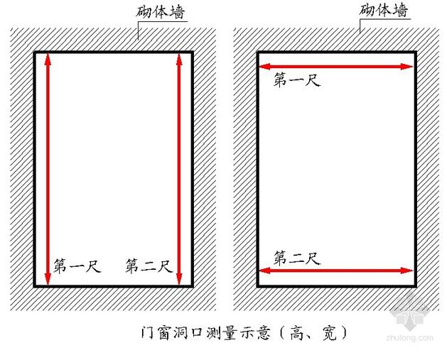 门窗洞口预留尺寸偏差是多少
