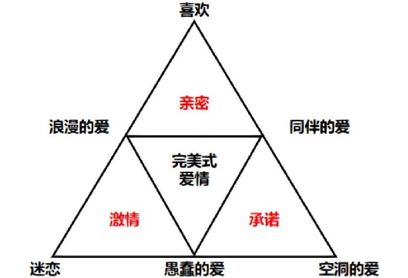 851是表白还是分手