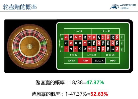 赌场大转盘玩法