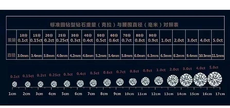 钻石多少钱一克拉