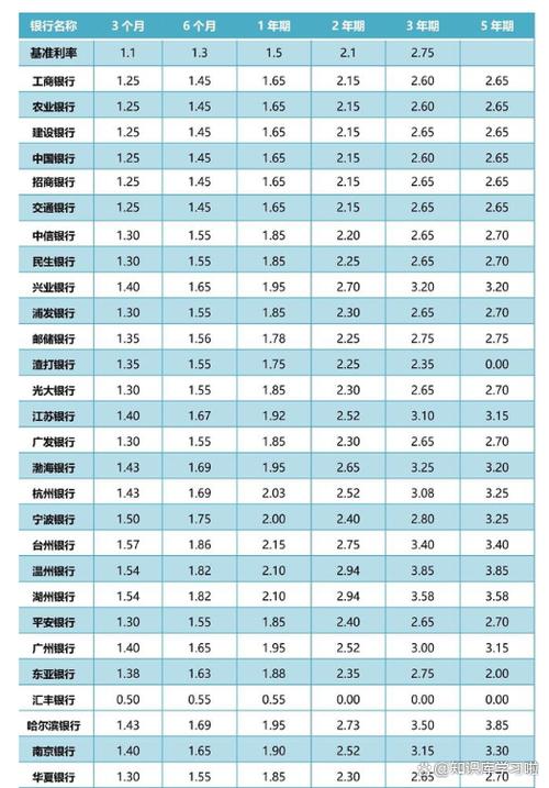 活期利息