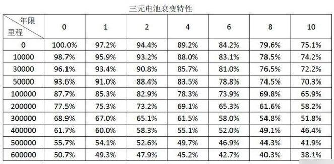 锂电池寿命多长截图3