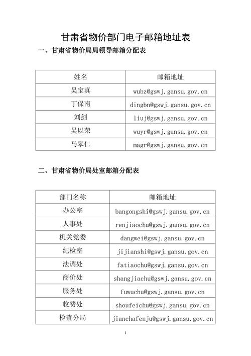 300个免费邮箱地址2022