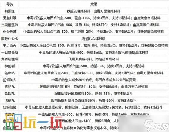 烟雨江湖如何练毒