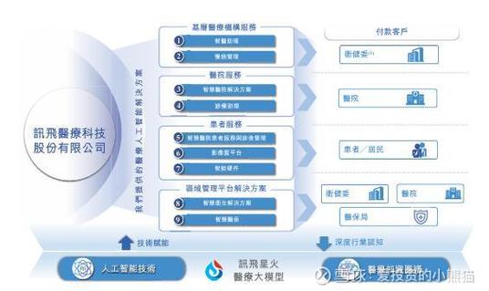 讯飞怎么调成白天模式