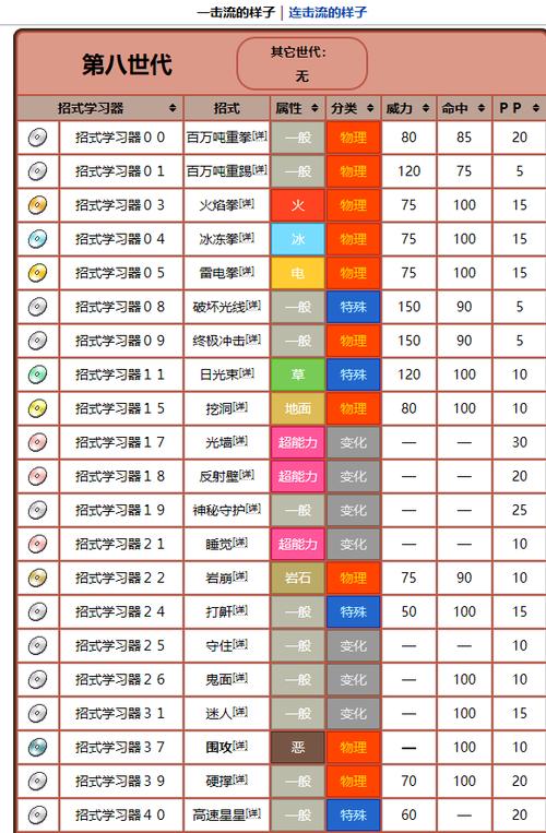 宝可梦武道熊师一击流配招