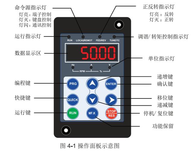 abb变频器复位步骤