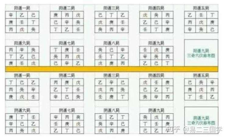 奇门遁甲可以自学吗
