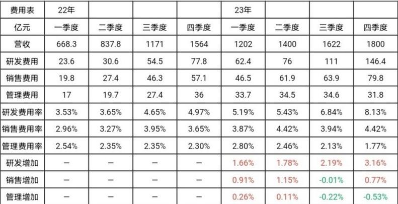 车贷利息怎么算