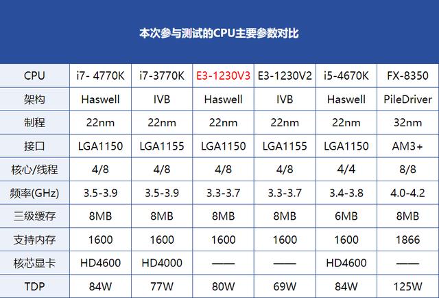 h81主板搭配cpu一览表