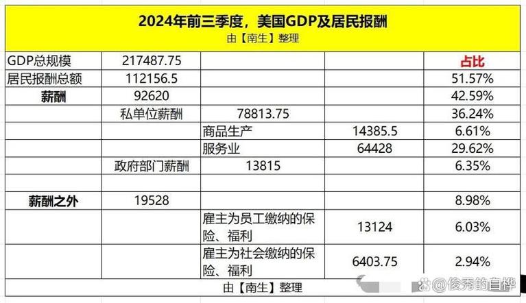 人均GDP是工资吗