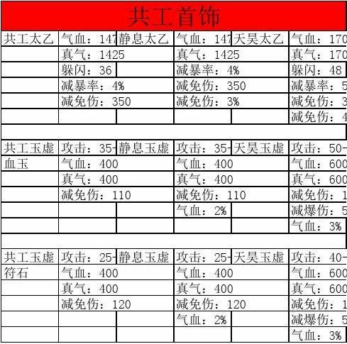 诛仙名贵首饰怎么使用