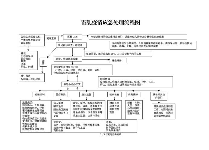 面对疫情怎么处理