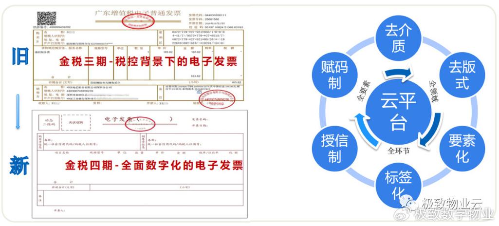数电票全电票区别