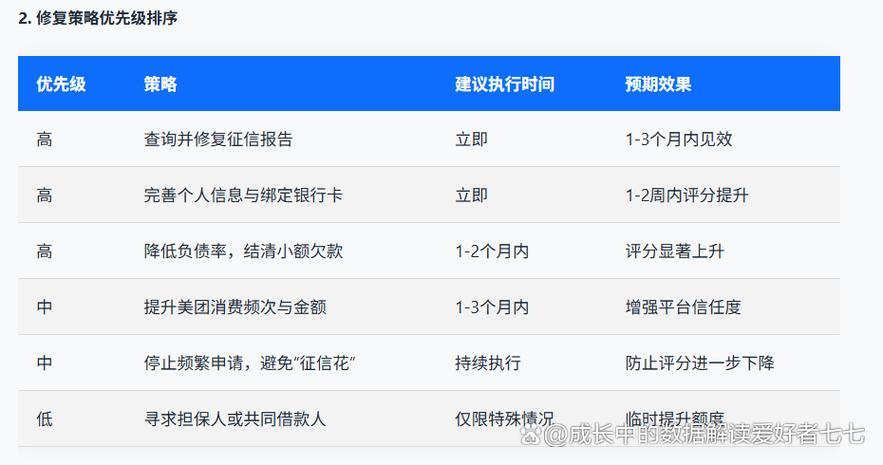 美团借钱审核严格吗