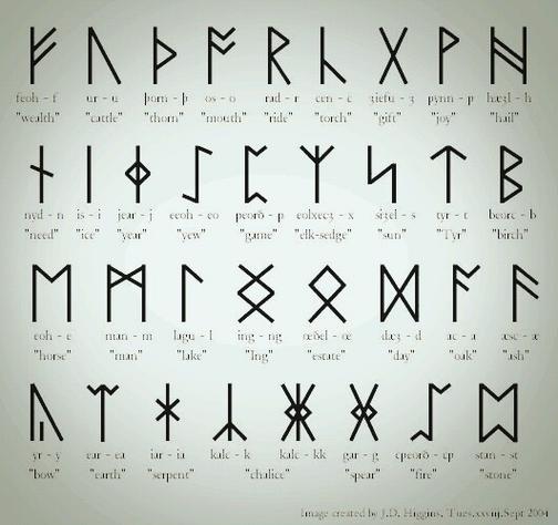 卢恩文字在线翻译