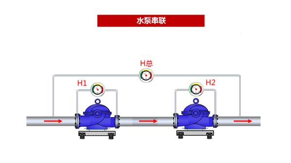 水泵串联优缺点