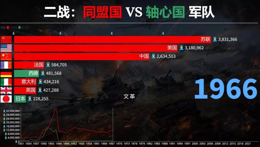轴心国与同盟国哪个版本最好