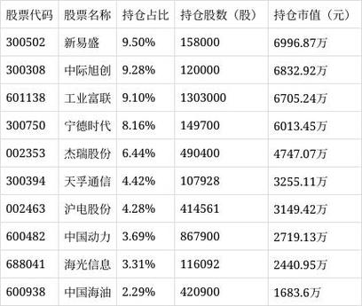 华宝先进成长混合