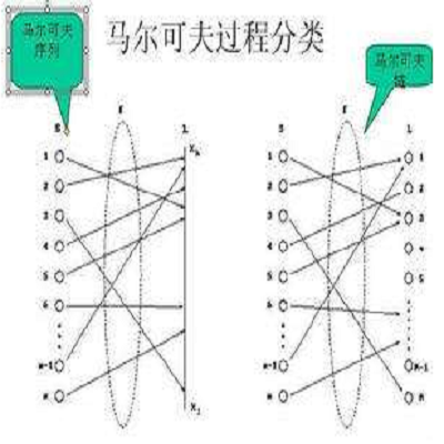 外国人说random是什么意思