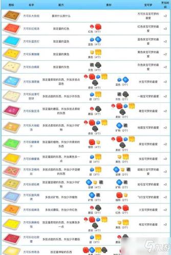 宝可梦大探险食谱一览表