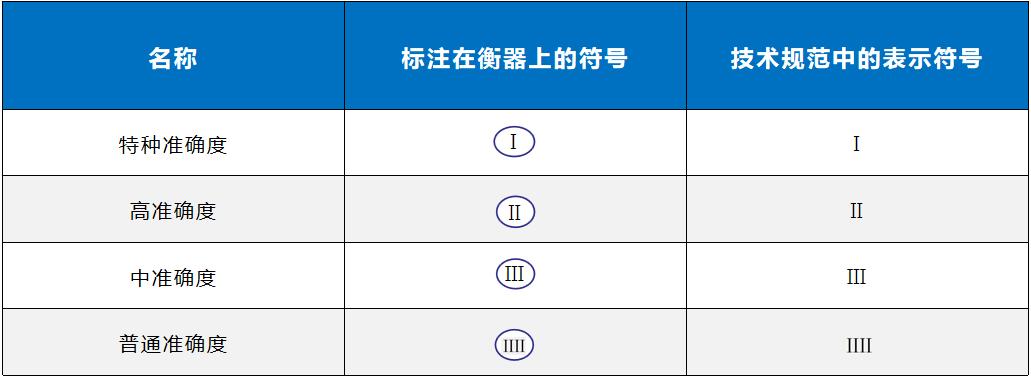 等级符号Ⅳ级