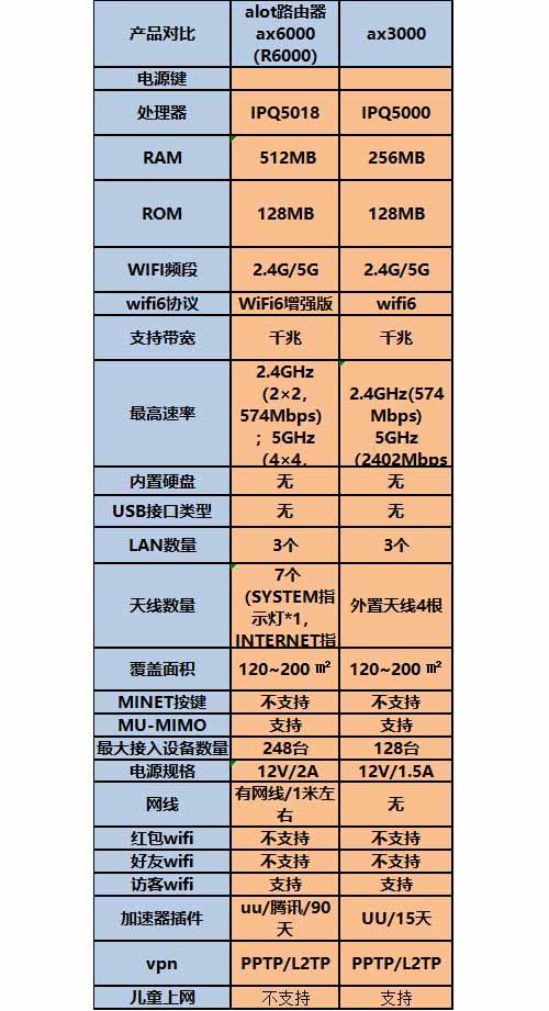 小米ax3000和ax3600