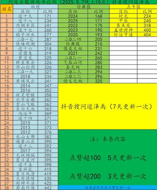 问道游戏币比例怎么算
