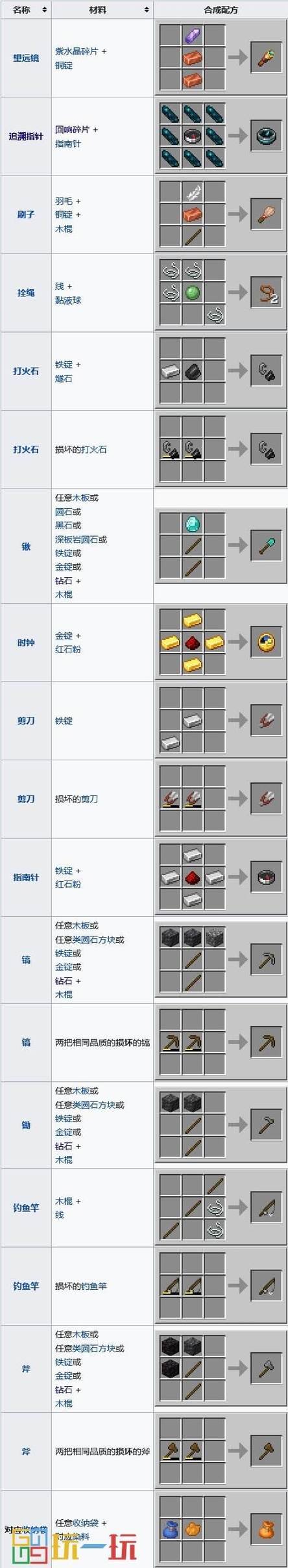 我的世界合成表图手机版