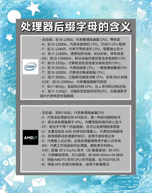 酷睿cpu后面的字母是什么意思