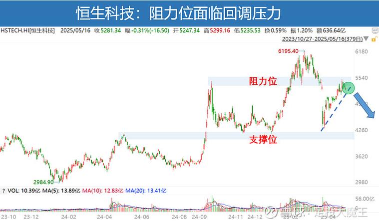 恒生科技最新消息今天