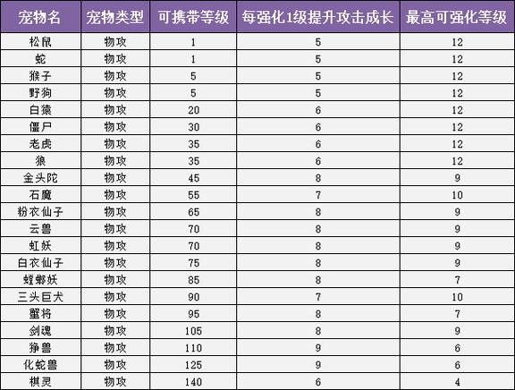 问道多少级开始触发特殊策略任务