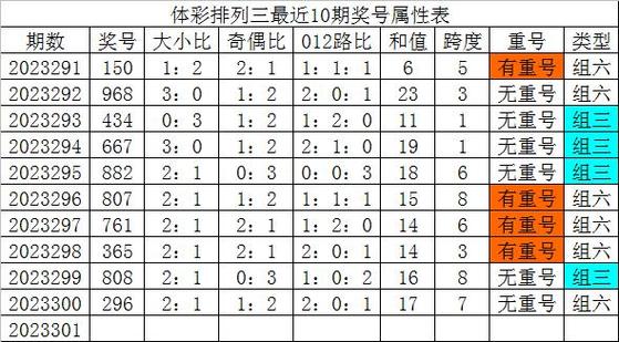39选7开奖结果