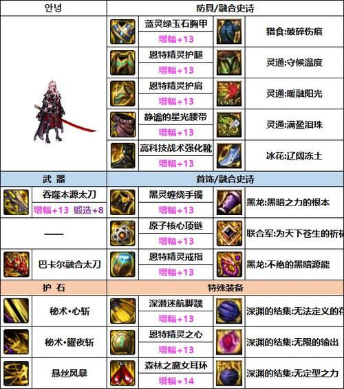 史诗装备怎么交换