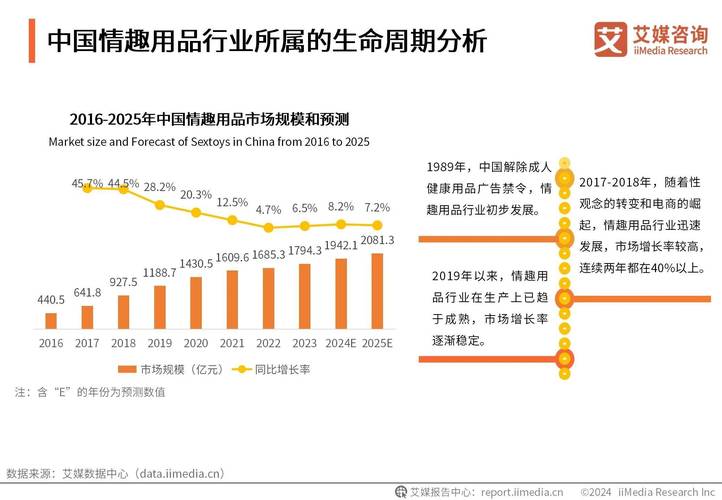 全蚀市场全图多少疲劳