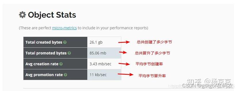 jdk性能对比
