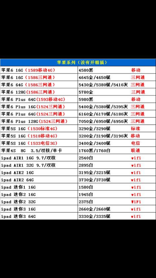 现在苹果6多少钱