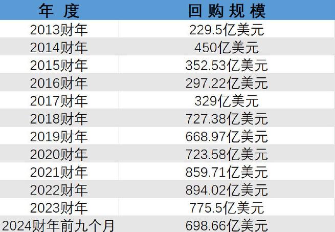 股票回购股价暴涨