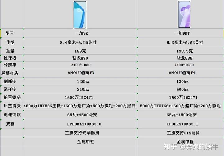 一加 9r 参数