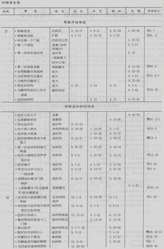 全球查经资料大全简体中文版
