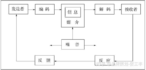 霍尔的编码解码模式