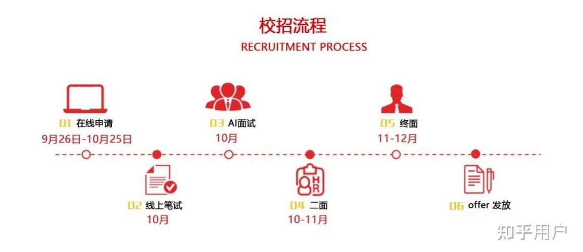秋招拿到offer后多久入职