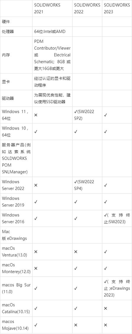 运行sw软件需要什么配置
