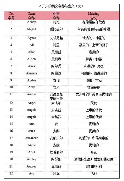 糖豆英文名字女孩