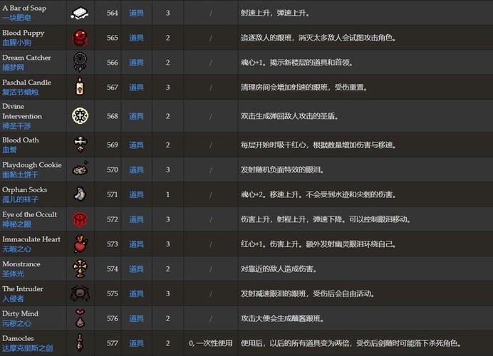 以撒的结合图鉴下载